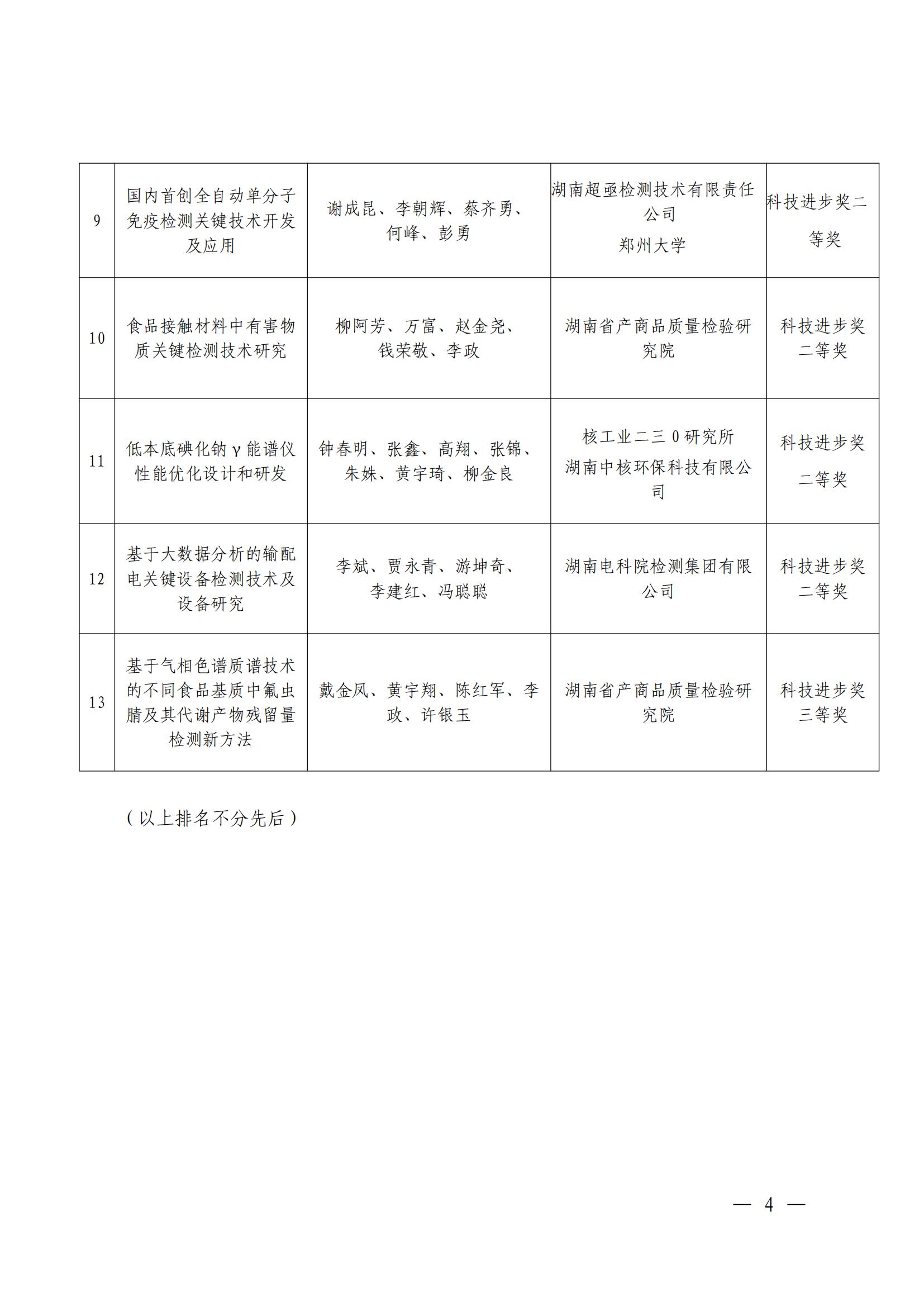 关于“2024年度湖南省检验检测科学技术奖“拟授奖名单公示的通知_03.jpg