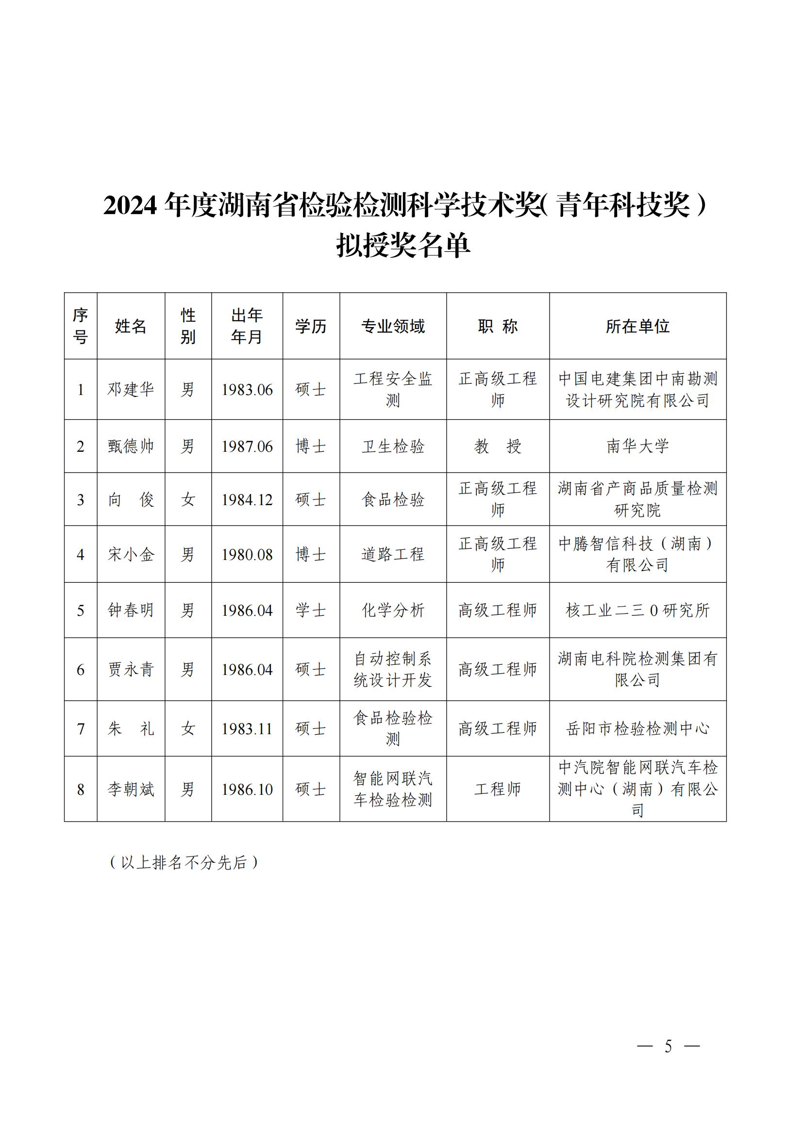 关于“2024年度湖南省检验检测科学技术奖“拟授奖名单公示的通知_04.jpg